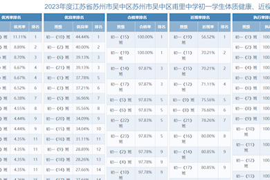 吴中区甫里中学2023学校体育工作年报公示