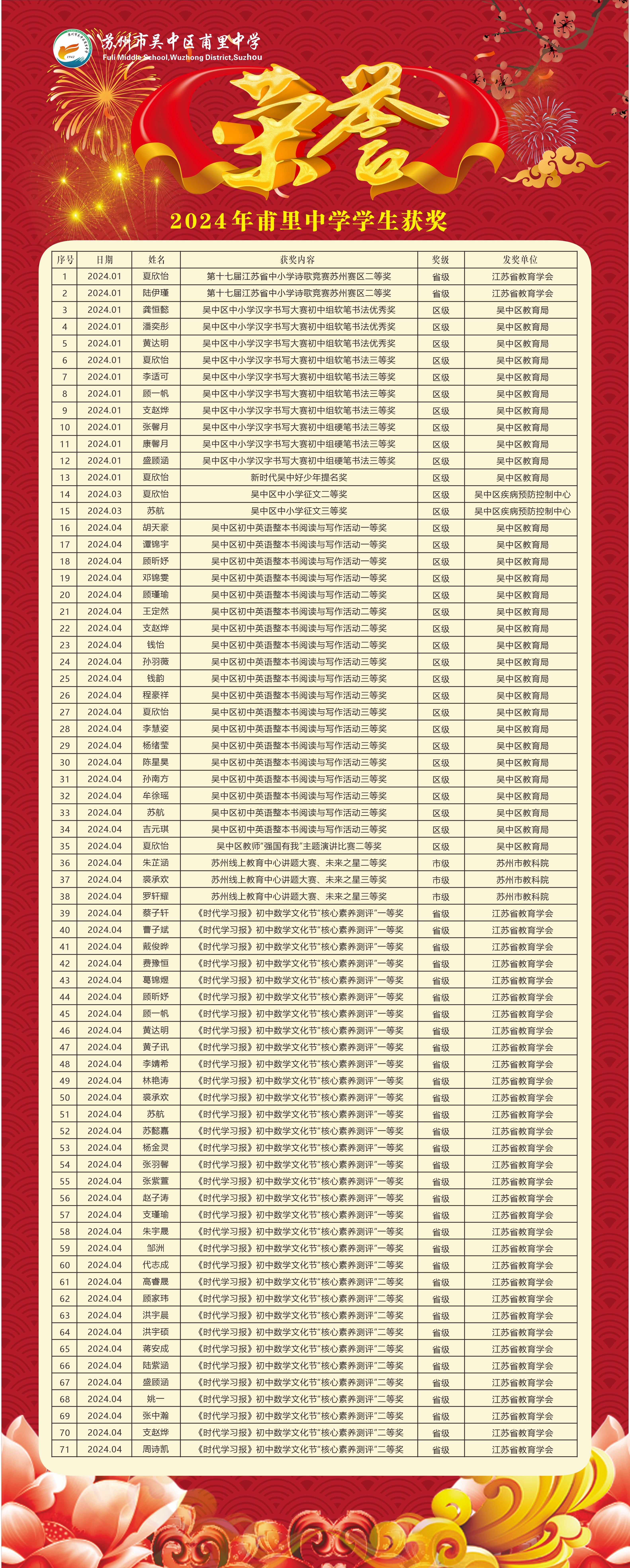 2024年学生获奖1
