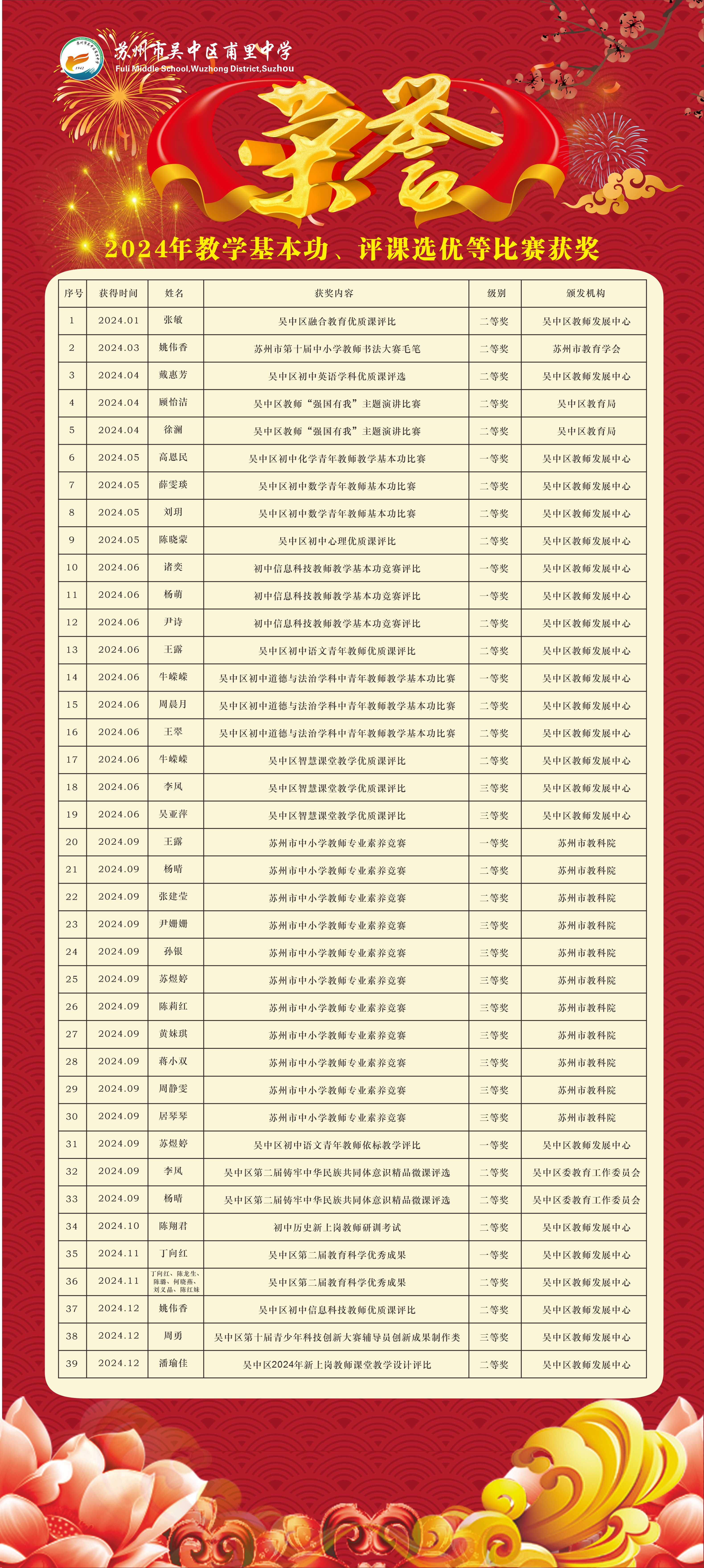 2024年教师比赛获奖