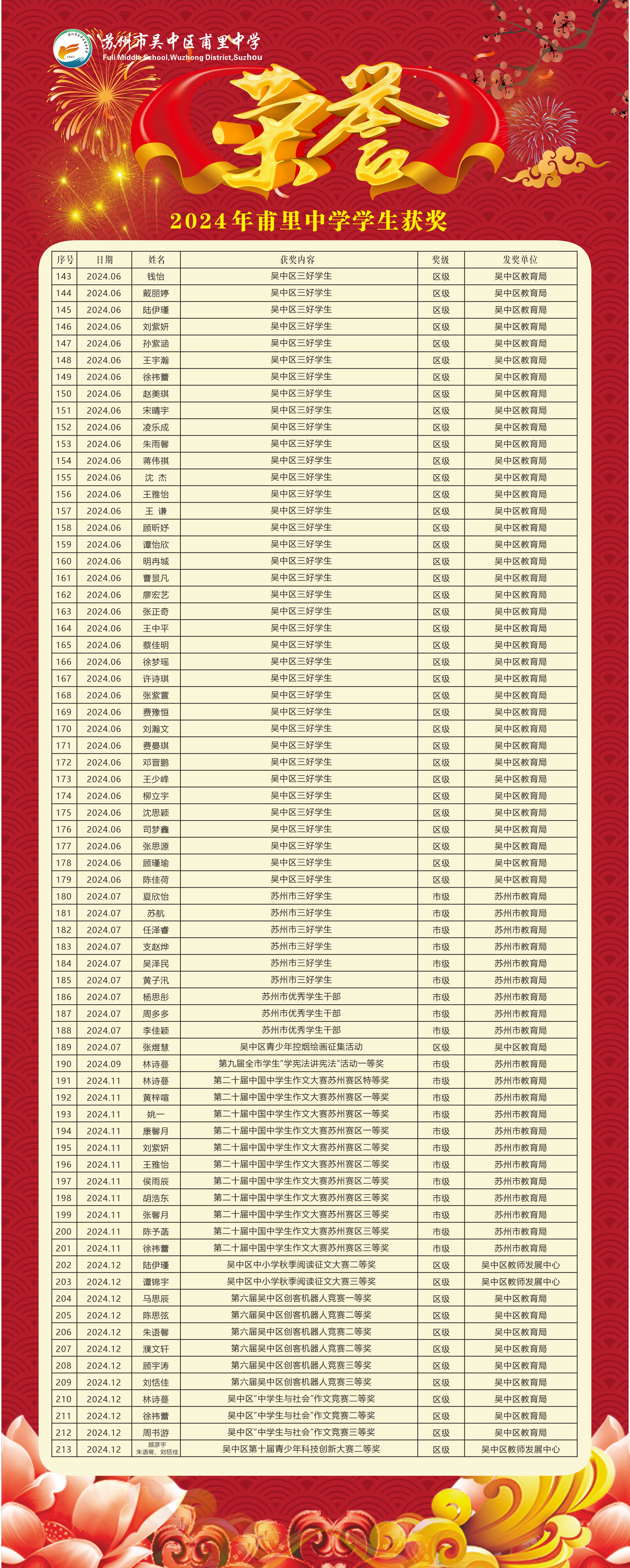2024年学生获奖3